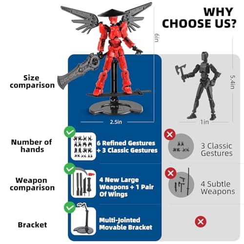 Big Robot T13 Action Figure with Bracket (Red/Black) - 3D Printed Toy for Modeling & Collecting